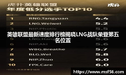 英雄联盟最新速度排行榜揭晓LNG战队荣登第五名位置